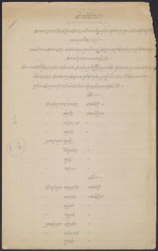 Mœurs cambodgiennes. 1. Un arrêté relatif à la garde du corps de S. M. Norodom